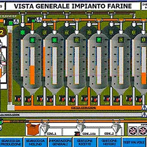 Software e Automazione